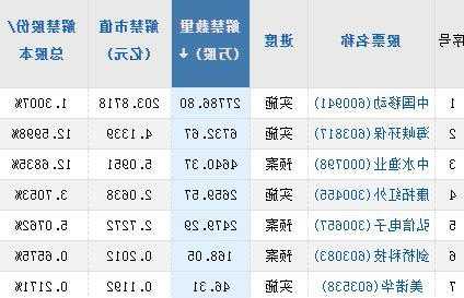 股票举牌是什么意思，股票被举牌是好事还是坏事-第2张图片-ZBLOG