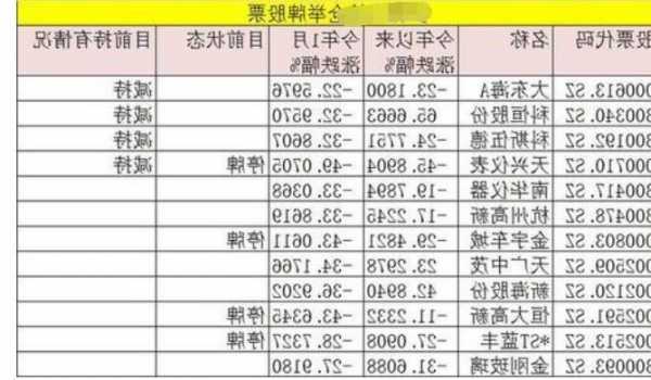 股票举牌是什么意思，股票被举牌是好事还是坏事-第1张图片-ZBLOG