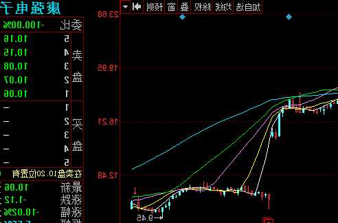 002119股票？002111股票？-第2张图片-ZBLOG