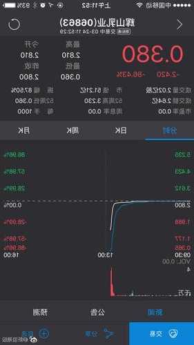 新浪微博股票？新浪微博股票港股？-第3张图片-ZBLOG