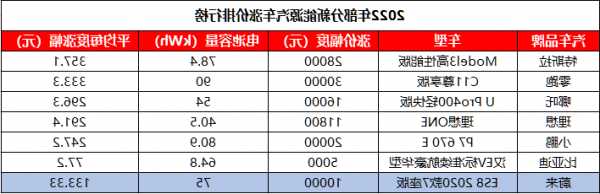 蔚来汽车股票价格，蔚来汽车股票价格实时行情！-第2张图片-ZBLOG