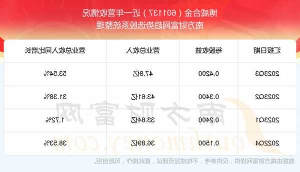 博威合金股票？博威合金股票最新消息？-第2张图片-ZBLOG