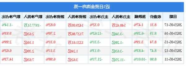 中油资本股票行情，中油资本股票行情近期走势如何-第3张图片-ZBLOG