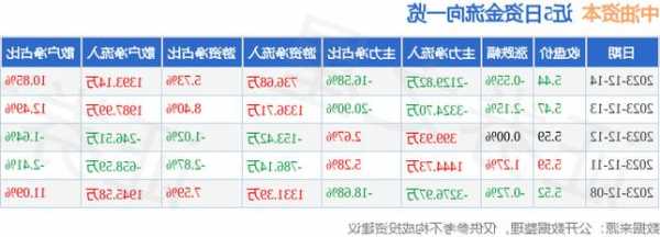 中油资本股票行情，中油资本股票行情近期走势如何-第1张图片-ZBLOG