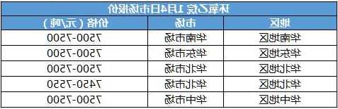 陶氏化学股票？陶氏化学股票股吧？-第1张图片-ZBLOG