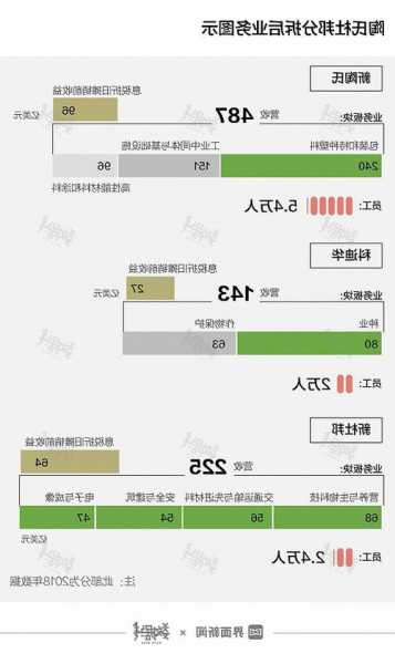 陶氏化学股票？陶氏化学股票股吧？-第3张图片-ZBLOG