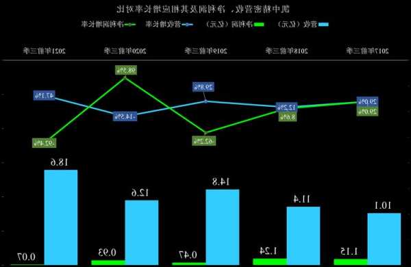 凯中精密股票，凯中精密股票属于什么板块？-第3张图片-ZBLOG