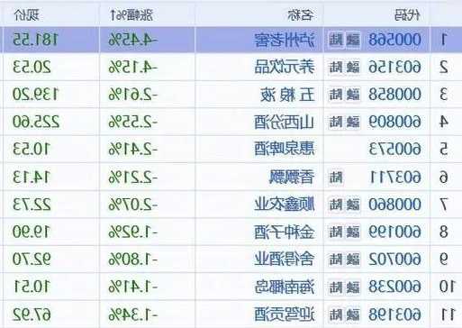 泸州老窖股票，泸州老窖股票最新消息！-第3张图片-ZBLOG