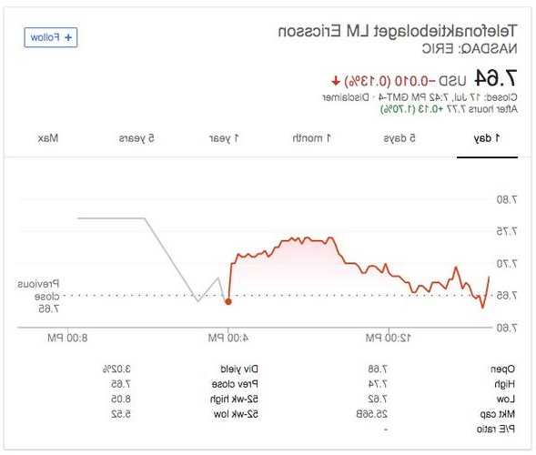 爱立信股票，爱立信股票克朗-第3张图片-ZBLOG