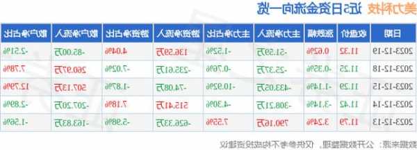 美力科技股票，美力科技股票是做什么！-第1张图片-ZBLOG