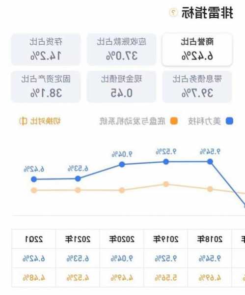 美力科技股票，美力科技股票是做什么！-第3张图片-ZBLOG