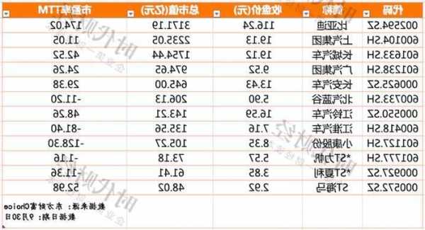 比亚迪股票代码是多少？比亚迪 股票号？-第2张图片-ZBLOG