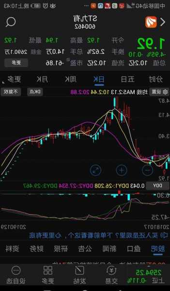 康得新股票股吧？康得新股票股吧 东方财富网？-第3张图片-ZBLOG