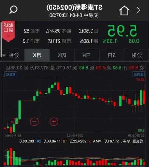 康得新股票股吧？康得新股票股吧 东方财富网？-第2张图片-ZBLOG