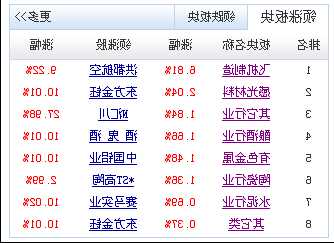 股票资讯，财经新闻股票资讯？-第3张图片-ZBLOG