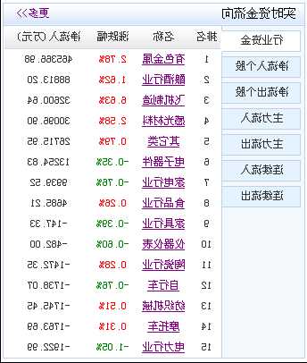 股票资讯，财经新闻股票资讯？-第1张图片-ZBLOG