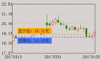 002152股票，002152股票牛叉诊股！-第1张图片-ZBLOG