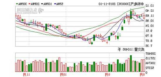 中科电气股票，中科电气股票行情？-第2张图片-ZBLOG