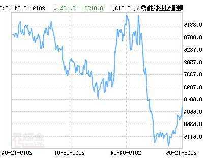 海富通股票混合，海富通股票混合属于什么板块-第3张图片-ZBLOG