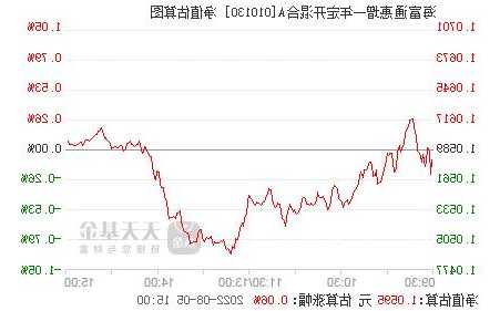 海富通股票混合，海富通股票混合属于什么板块-第2张图片-ZBLOG