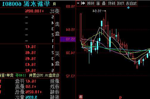 600803股票行情，600801股票行情！-第3张图片-ZBLOG