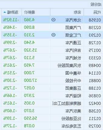 北汽股份股票？北汽集团股票01958？-第2张图片-ZBLOG