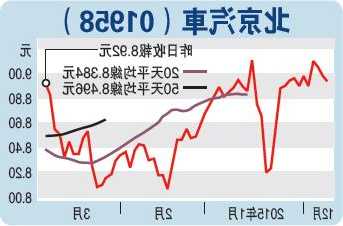 北汽股份股票？北汽集团股票01958？-第1张图片-ZBLOG