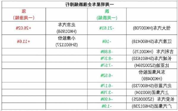 北汽股份股票？北汽集团股票01958？-第3张图片-ZBLOG