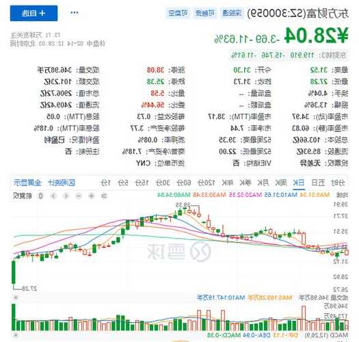 王府井股票，王府井股票股吧东方财富网！-第3张图片-ZBLOG