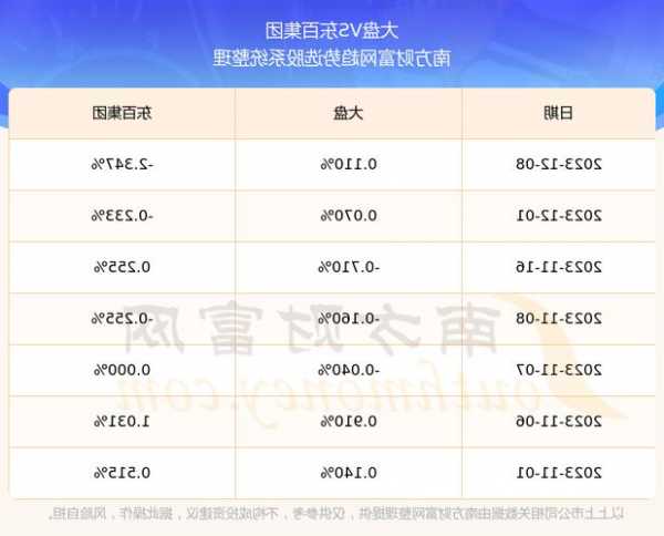 包含东百集团股票的词条-第3张图片-ZBLOG