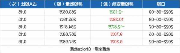 招商港口股票股吧，招商局港口最新股价！-第1张图片-ZBLOG