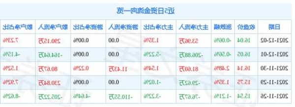 招商港口股票股吧，招商局港口最新股价！-第3张图片-ZBLOG