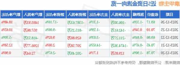 康华生物股票，康华生物股票股吧！-第2张图片-ZBLOG