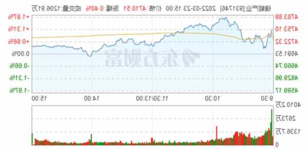 郴电国际股票，郴电国际股票行情金桥信息股票行情-第1张图片-ZBLOG