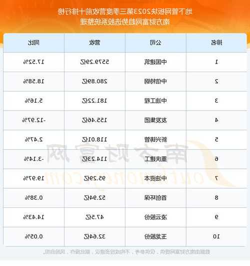 郴电国际股票，郴电国际股票行情金桥信息股票行情-第2张图片-ZBLOG