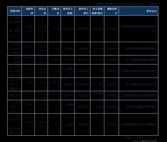 郴电国际股票，郴电国际股票行情金桥信息股票行情-第3张图片-ZBLOG