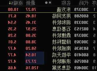 300373股票行情，300378股票行情-第3张图片-ZBLOG