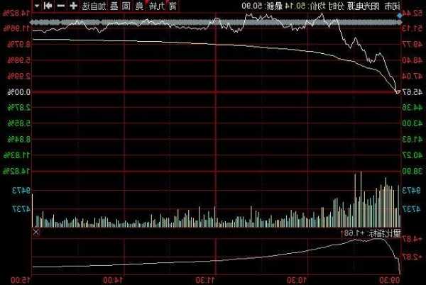 阳光电源股票行情，阳光电源股票行情走势图-第3张图片-ZBLOG