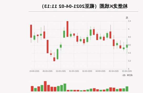 柏堡龙股票？柏堡龙股票历史交易数据？-第2张图片-ZBLOG