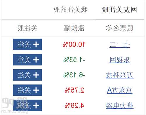 七一二股票股吧？七一二股票股吧最新消息？-第2张图片-ZBLOG