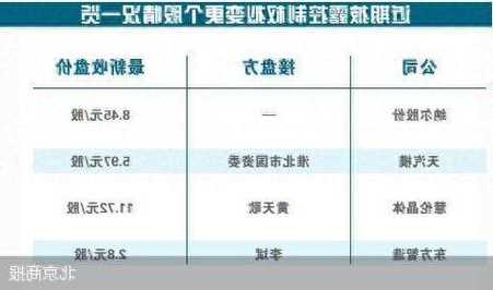 红旗汽车股票代码，红旗汽车股票代码查询？-第3张图片-ZBLOG