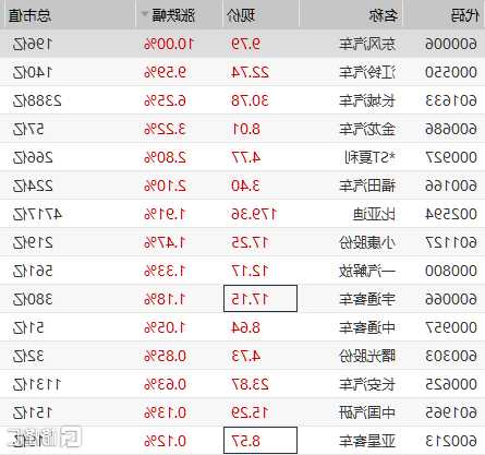 600006东风汽车股票，600006东风汽车股票可以长期持有吗！-第2张图片-ZBLOG