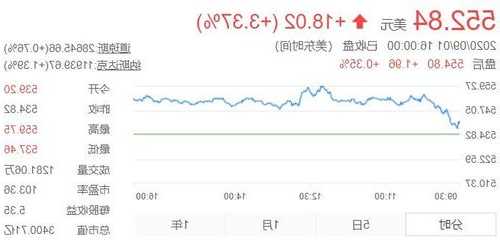 英伟达股票行情，英伟达股票行情东方财富网？-第3张图片-ZBLOG