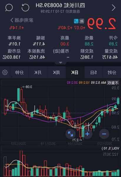 四川路桥股票？四川长虹股票？-第3张图片-ZBLOG