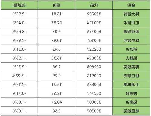 机器人股票，机器人股票最新消息-第2张图片-ZBLOG