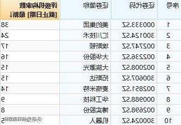 机器人股票，机器人股票最新消息-第3张图片-ZBLOG