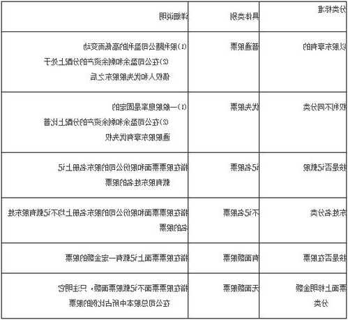 股票和证券的区别？股票跟证券是一个意思吗？-第3张图片-ZBLOG