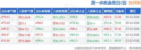 000021深科技股票？000021深科技股票怎么样？-第2张图片-ZBLOG