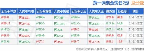 爱仕达股票，爱仕达股票利好消息最新-第1张图片-ZBLOG