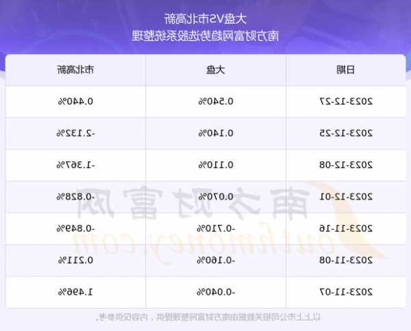 市北高新股票，市北高新股票前景怎么样-第3张图片-ZBLOG